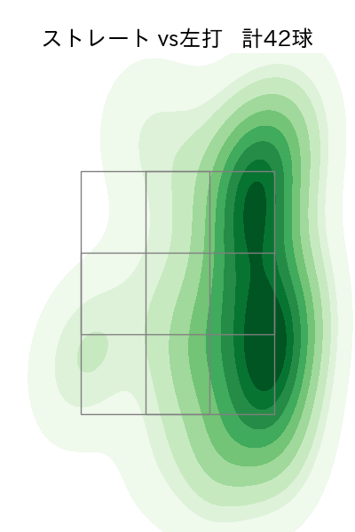 清水 達也 配球ヒートマップ(2024年5月)