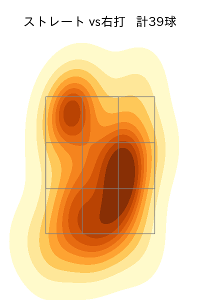 清水 達也 配球ヒートマップ(2024年5月)