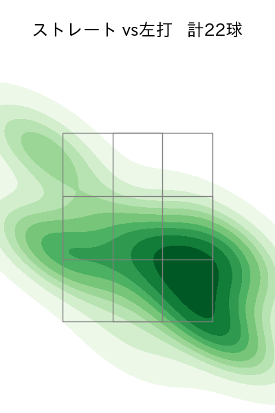 齋藤 綱記 配球ヒートマップ(2024年5月)