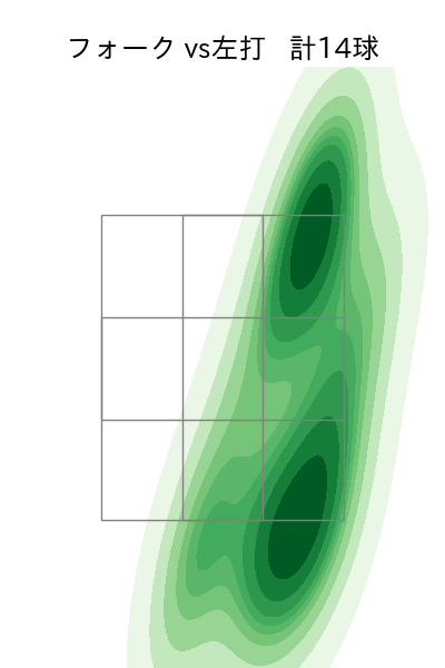 根尾 昂 配球ヒートマップ(2024年5月)