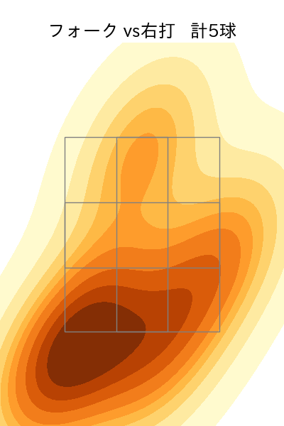 根尾 昂 配球ヒートマップ(2024年5月)