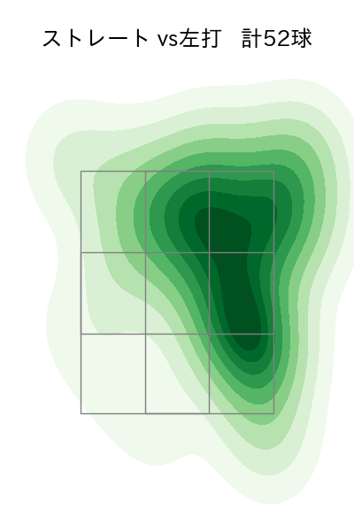 松山 晋也 配球ヒートマップ(2024年5月)