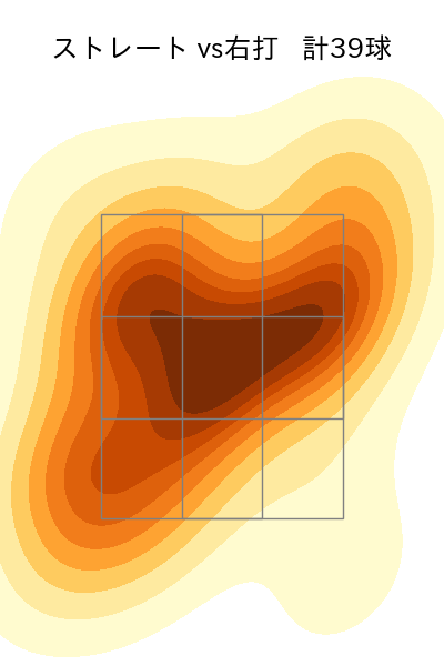 松山 晋也 配球ヒートマップ(2024年5月)