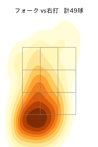 松山 晋也 配球ヒートマップ(2024年5月)