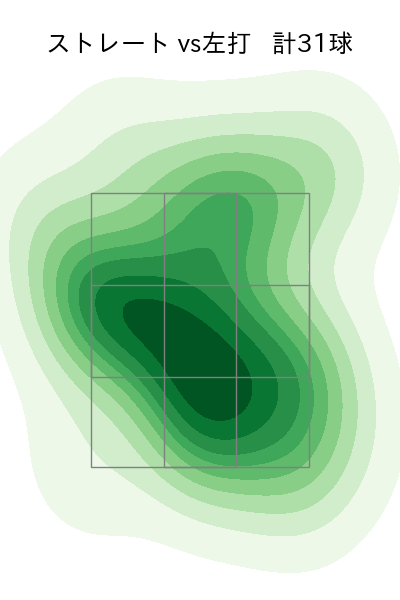 マルティネス 配球ヒートマップ(2024年5月)