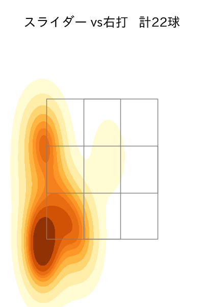 マルティネス 配球ヒートマップ(2024年5月)