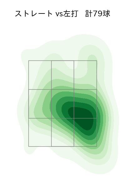 小笠原 慎之介 配球ヒートマップ(2024年6月)