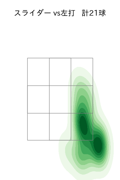小笠原 慎之介 配球ヒートマップ(2024年6月)