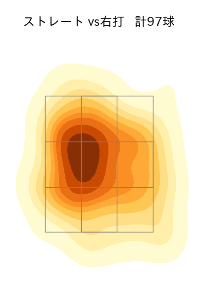 小笠原 慎之介 配球ヒートマップ(2024年6月)