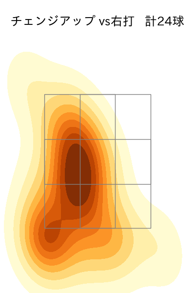 小笠原 慎之介 配球ヒートマップ(2024年6月)