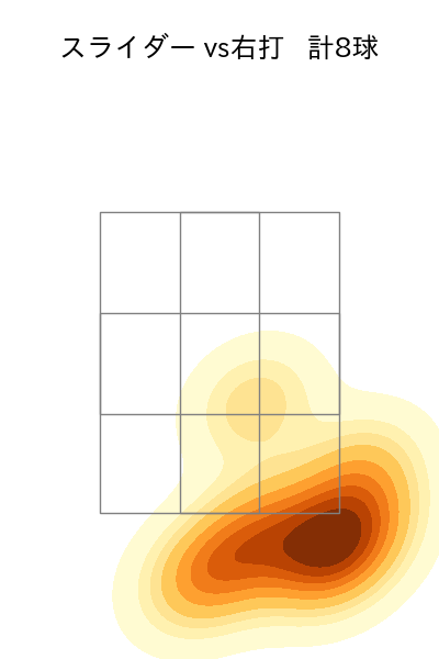 小笠原 慎之介 配球ヒートマップ(2024年6月)