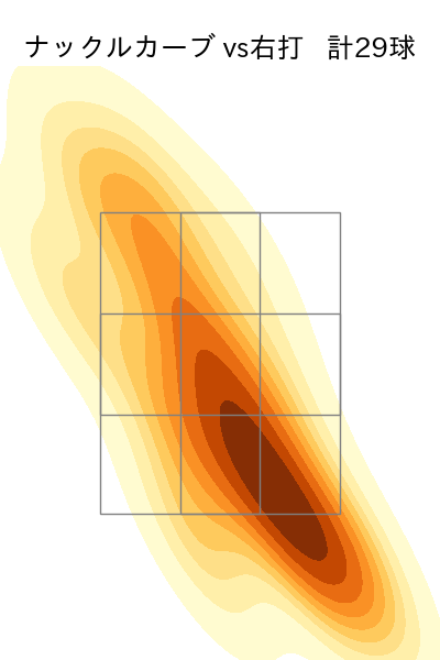 小笠原 慎之介 配球ヒートマップ(2024年6月)