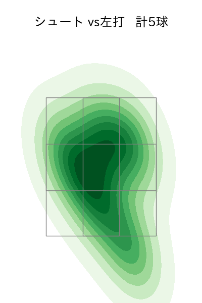 田島 慎二 配球ヒートマップ(2024年6月)