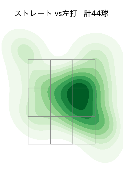 橋本 侑樹 配球ヒートマップ(2024年6月)