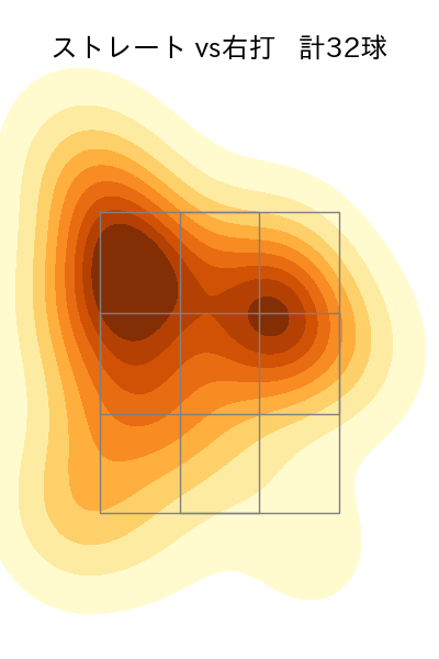 橋本 侑樹 配球ヒートマップ(2024年6月)