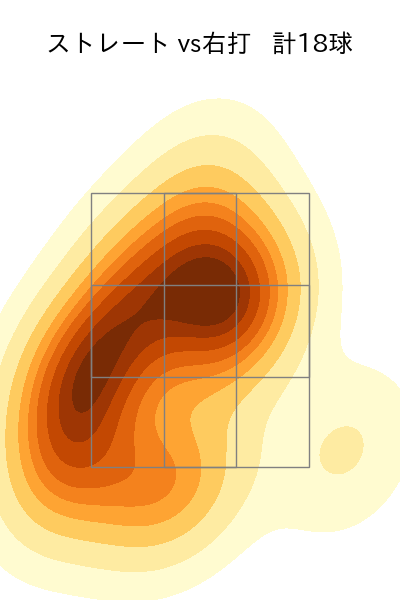 岩嵜 翔 配球ヒートマップ(2024年6月)
