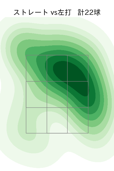 柳 裕也 配球ヒートマップ(2024年6月)