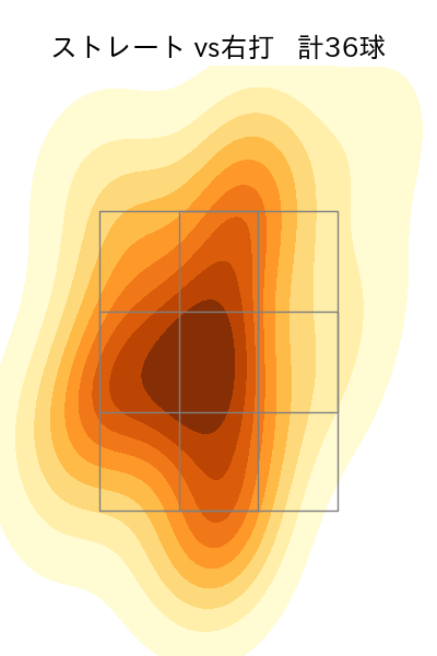 柳 裕也 配球ヒートマップ(2024年6月)