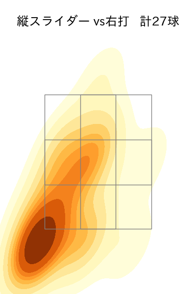 柳 裕也 配球ヒートマップ(2024年6月)