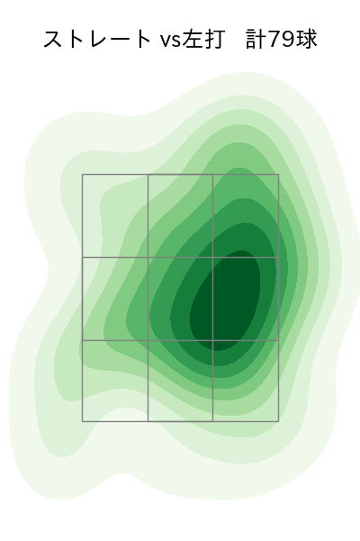 梅津 晃大 配球ヒートマップ(2024年6月)