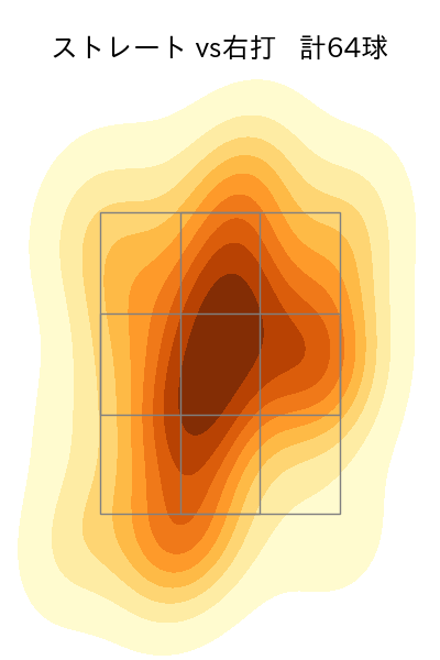 梅津 晃大 配球ヒートマップ(2024年6月)