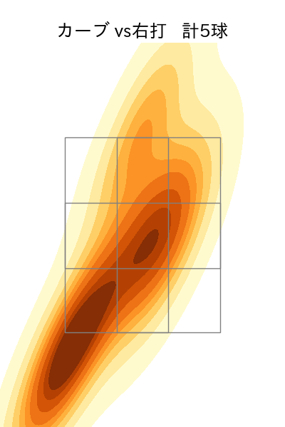 梅津 晃大 配球ヒートマップ(2024年6月)