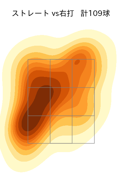 髙橋 宏斗 配球ヒートマップ(2024年6月)