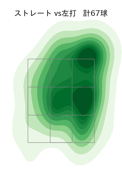 涌井 秀章 配球ヒートマップ(2024年6月)