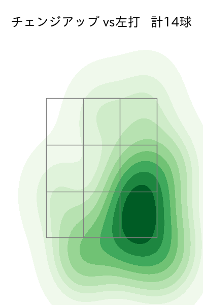 涌井 秀章 配球ヒートマップ(2024年6月)