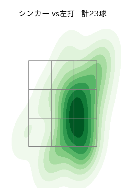 涌井 秀章 配球ヒートマップ(2024年6月)