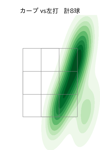 涌井 秀章 配球ヒートマップ(2024年6月)