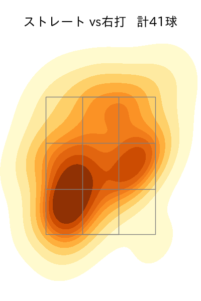 涌井 秀章 配球ヒートマップ(2024年6月)