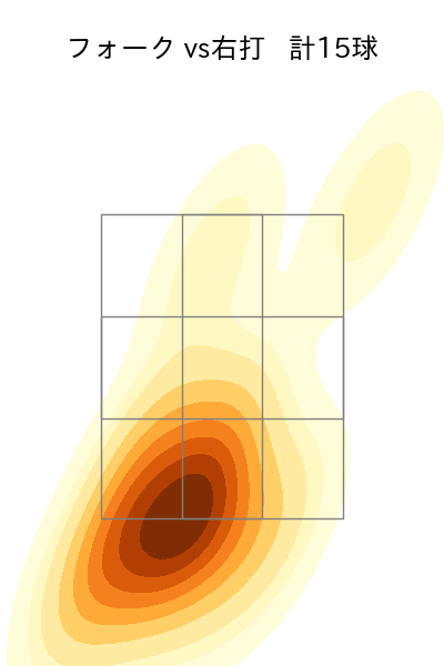 涌井 秀章 配球ヒートマップ(2024年6月)