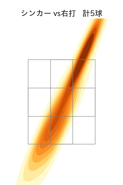 涌井 秀章 配球ヒートマップ(2024年6月)