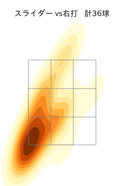 涌井 秀章 配球ヒートマップ(2024年6月)