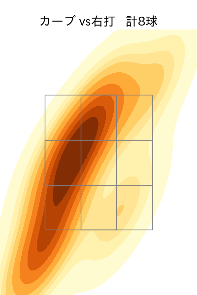 涌井 秀章 配球ヒートマップ(2024年6月)