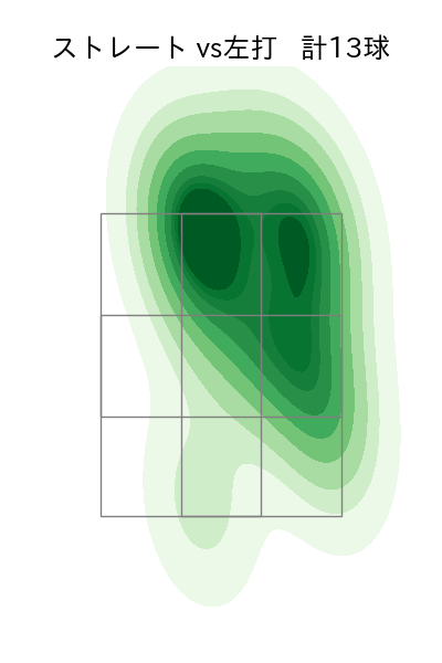大野 雄大 配球ヒートマップ(2024年6月)