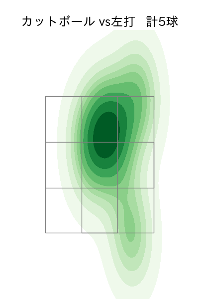 大野 雄大 配球ヒートマップ(2024年6月)