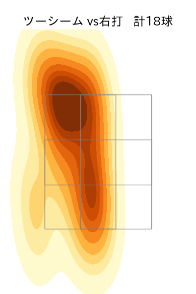 大野 雄大 配球ヒートマップ(2024年6月)