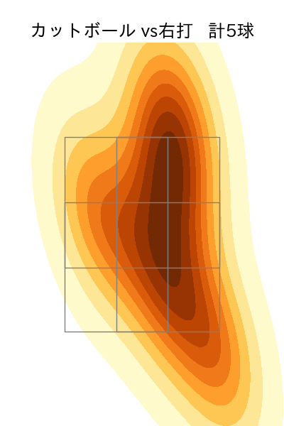 大野 雄大 配球ヒートマップ(2024年6月)