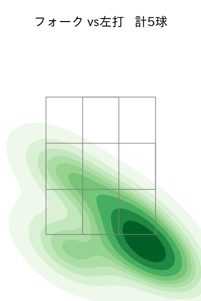 祖父江 大輔 配球ヒートマップ(2024年6月)