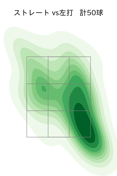 松葉 貴大 配球ヒートマップ(2024年6月)