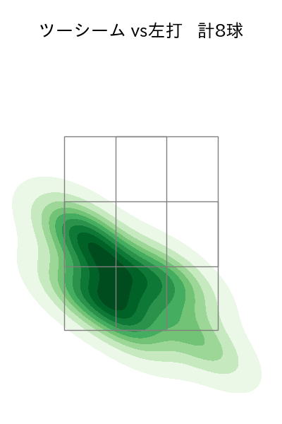 松葉 貴大 配球ヒートマップ(2024年6月)