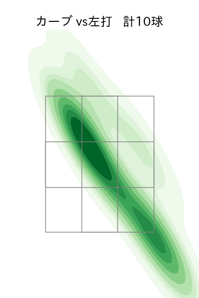 松葉 貴大 配球ヒートマップ(2024年6月)
