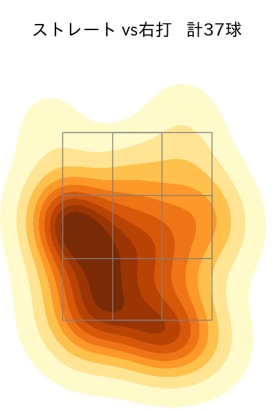 松葉 貴大 配球ヒートマップ(2024年6月)