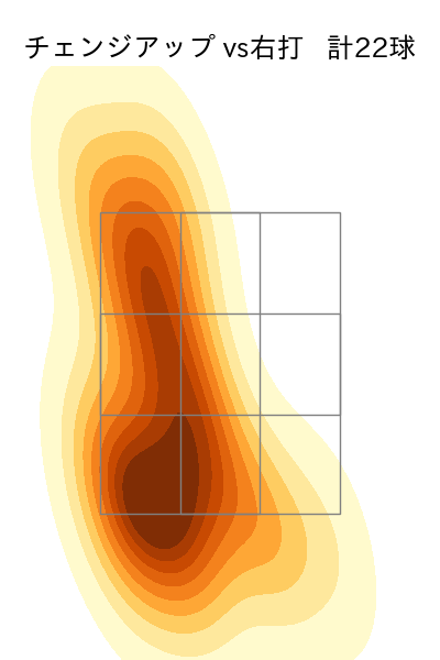 松葉 貴大 配球ヒートマップ(2024年6月)
