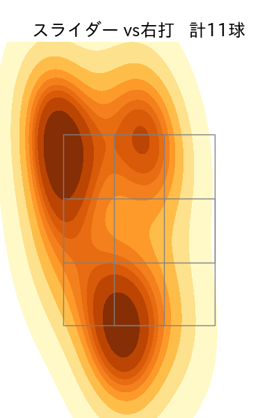 松葉 貴大 配球ヒートマップ(2024年6月)