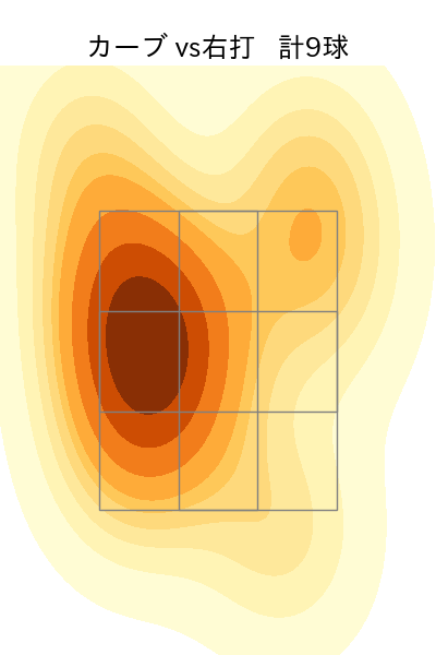 松葉 貴大 配球ヒートマップ(2024年6月)