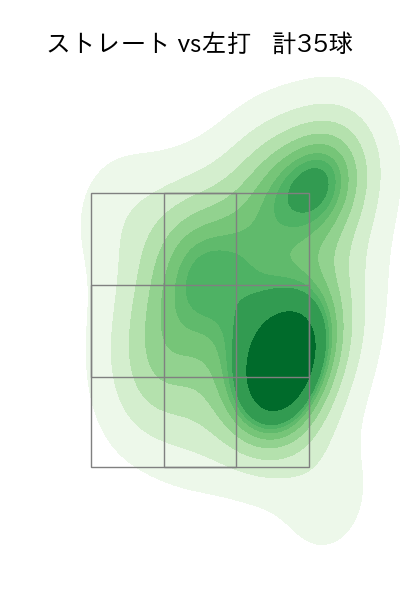 勝野 昌慶 配球ヒートマップ(2024年6月)