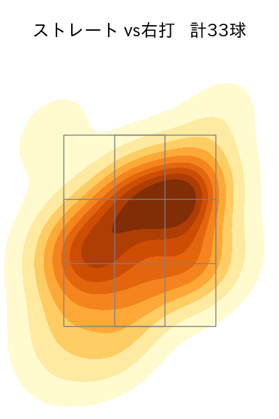 勝野 昌慶 配球ヒートマップ(2024年6月)
